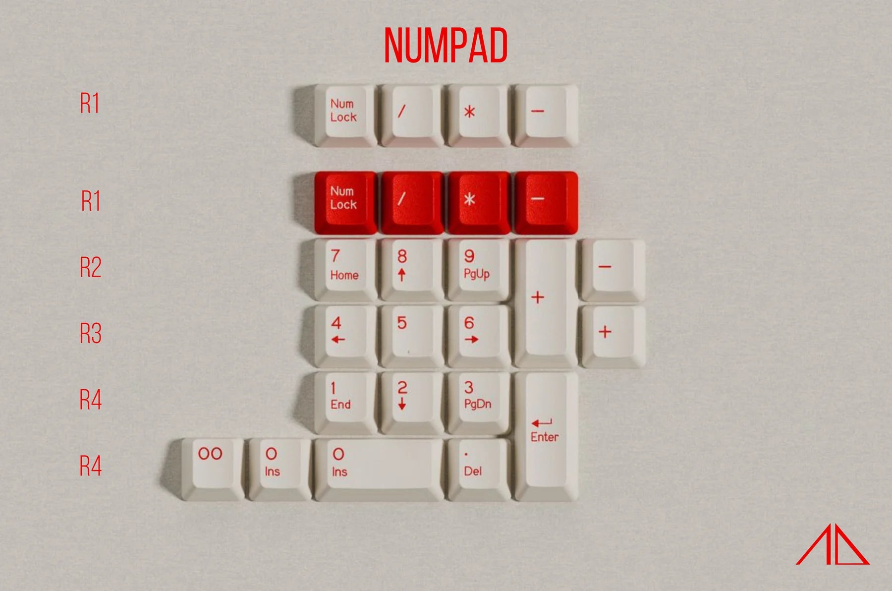 DCS Lam Alert Keycap Set