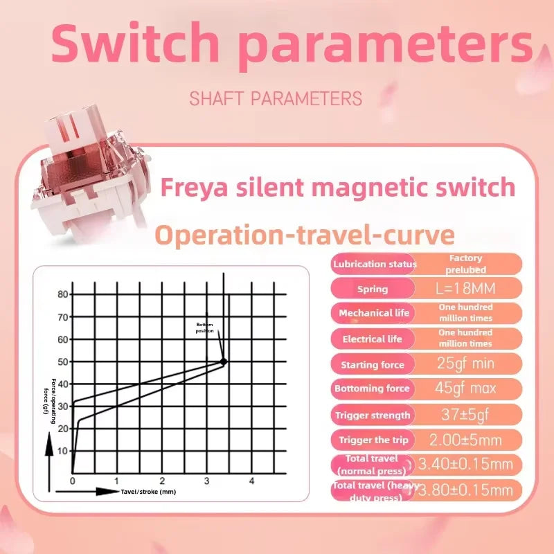 NDIY Freya Silent HE Switch
