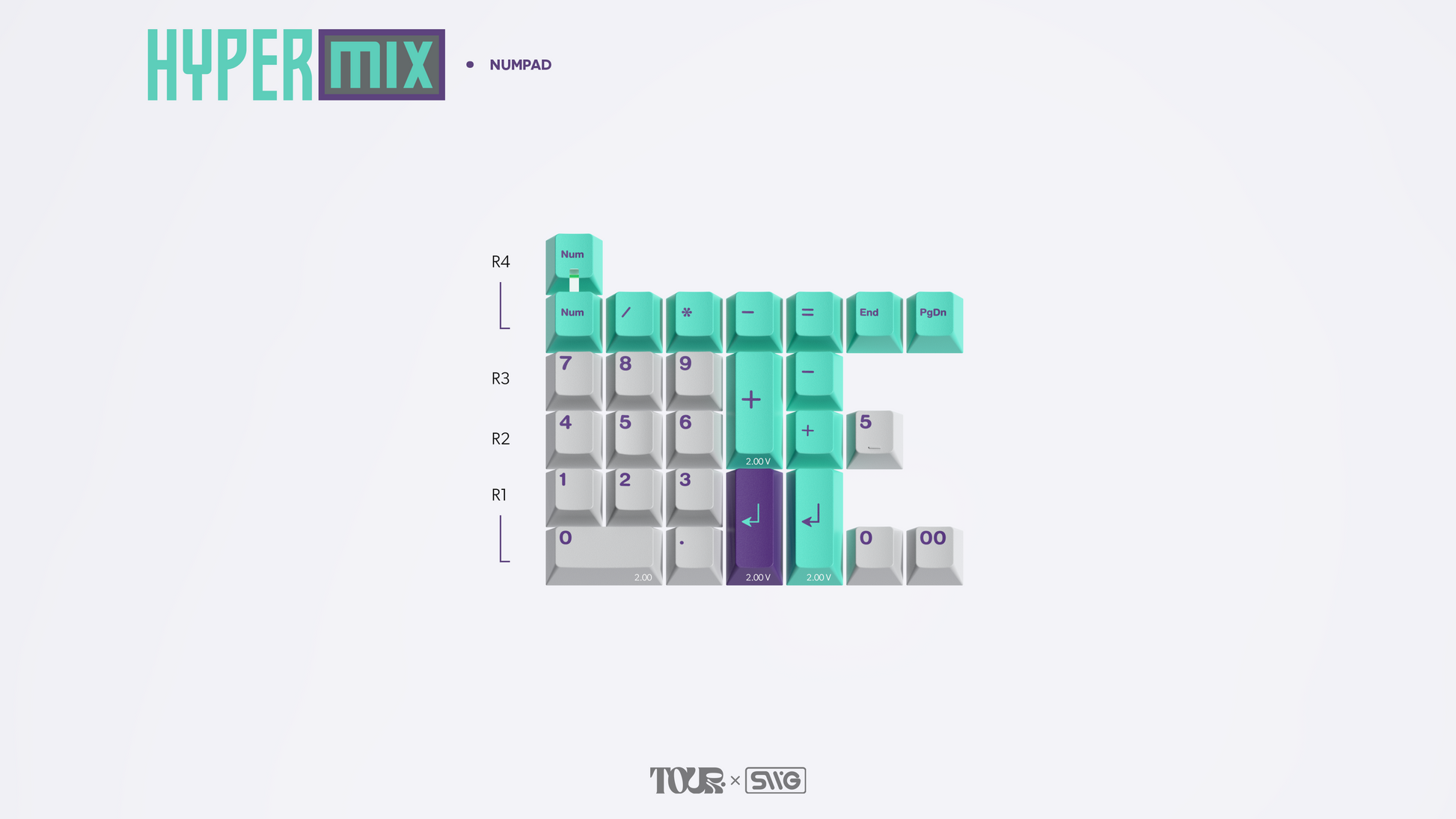 SWG Hypermix Numpad Kit