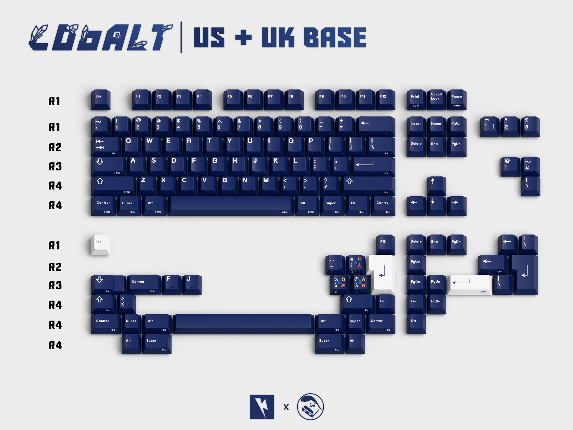 KKB Cobalt US + UK Base kit