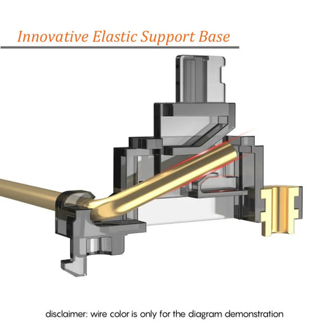 Durock Screw-In Stabilizers (V3)