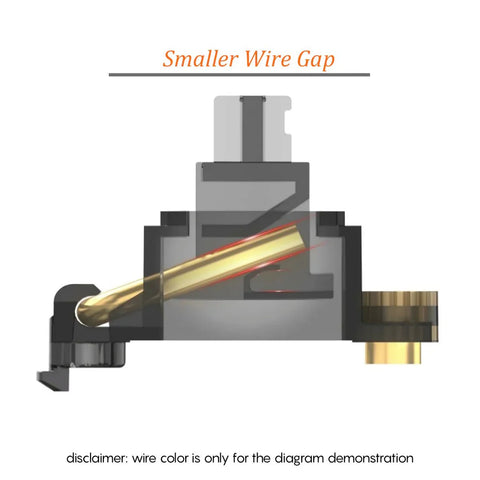 Durock Screw-In Stabilizers (V3)