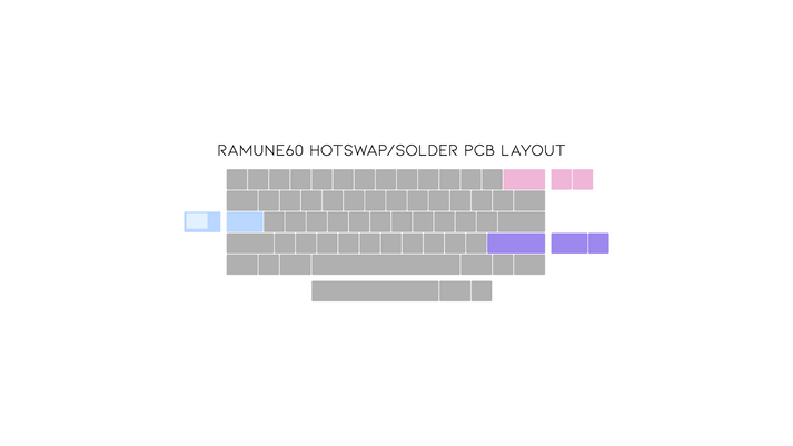 (Pre-Order) Ramune60 Add-ons