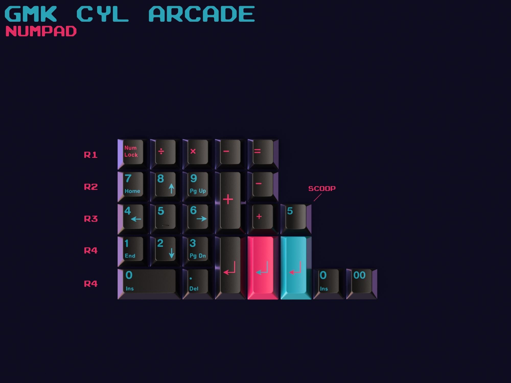 GMK Arcade Numpad kit